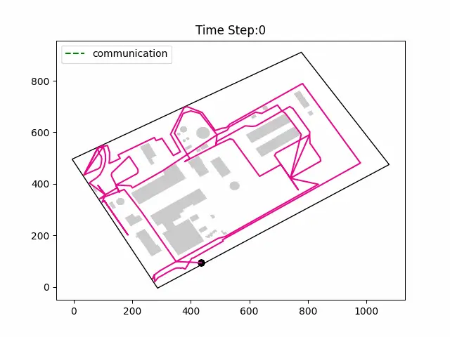 Animated trajectory allocation across multiple agents