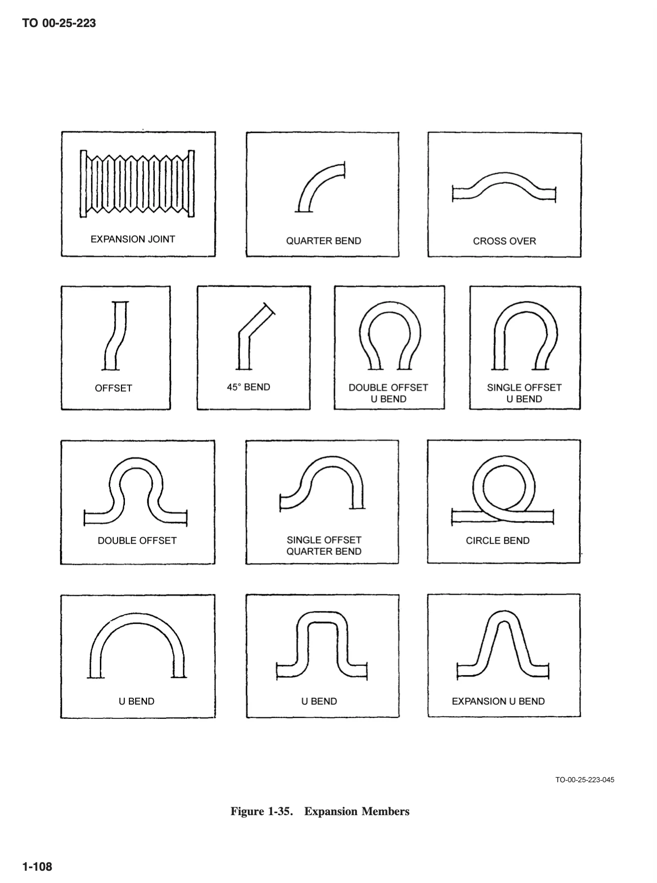 A technical manual page: a grid of thirteen boxed line drawings of pipe bends and expansion joints, each with a small caption