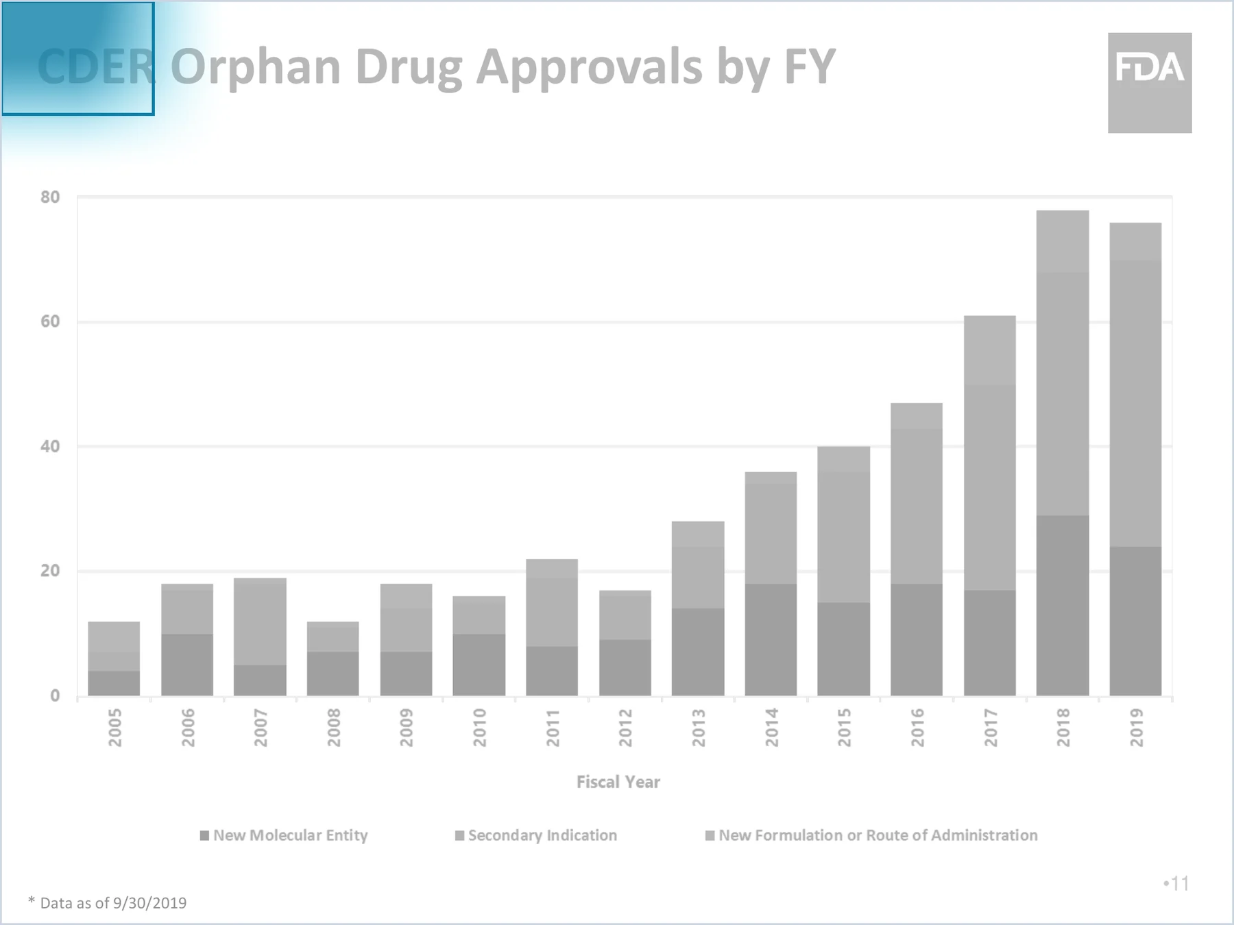 The same chart desaturated, with the similarity heatmap now concentrated on the word CDER in the chart title at the top left